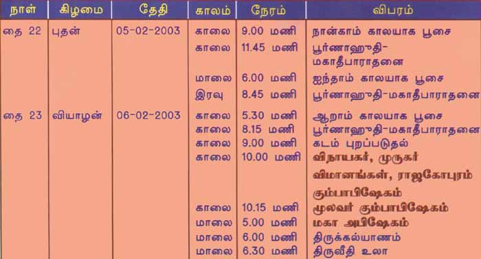 Rathinagiri  22-23 Thai 2003