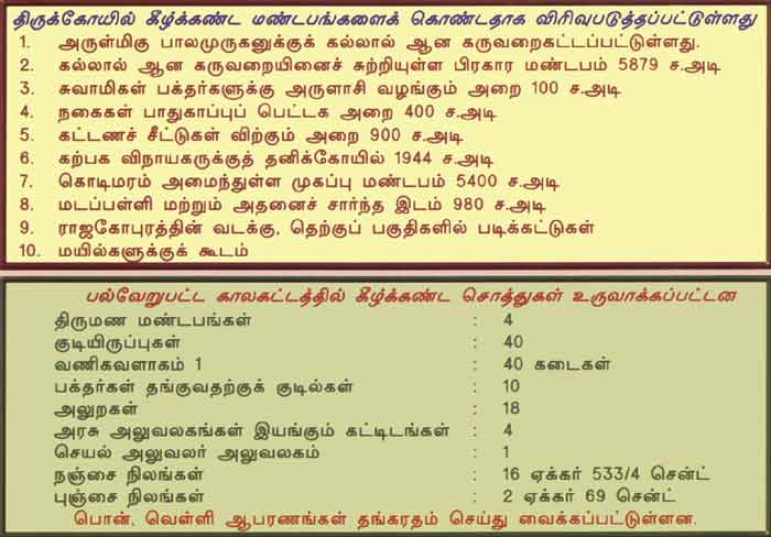Rathinagiri facilities Tamil