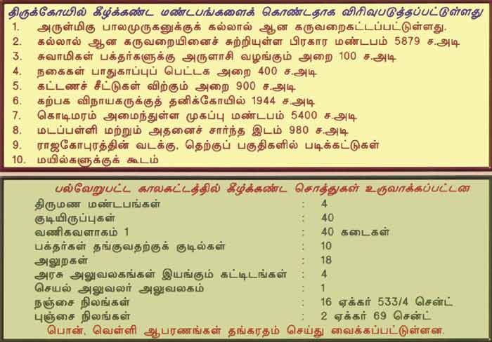 Rathinagiri facilities Tamil