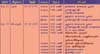 22-23table